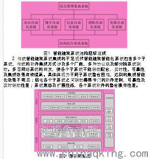 物联网技术在智能建筑系统集成中的应用--中国期刊网
