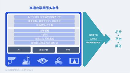 高通公司引领物联网即服务