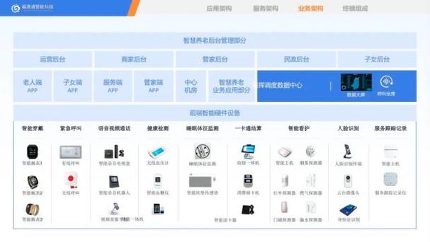 青科讲堂|马寅龙:智慧养老行业的物联网技术应用
