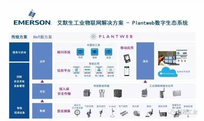 免费微课|工业物联网如何帮助企业实现卓越运营?-PROCESS化工网